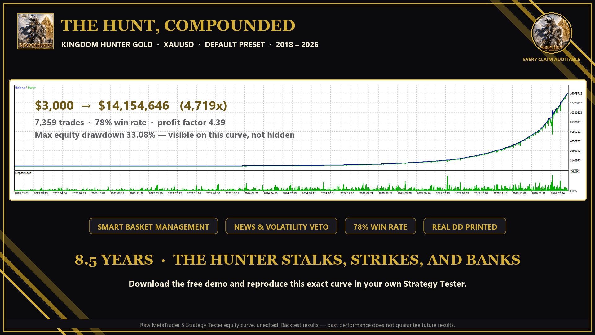Kingdom Hunter Gold — raw equity curve 2018–2026