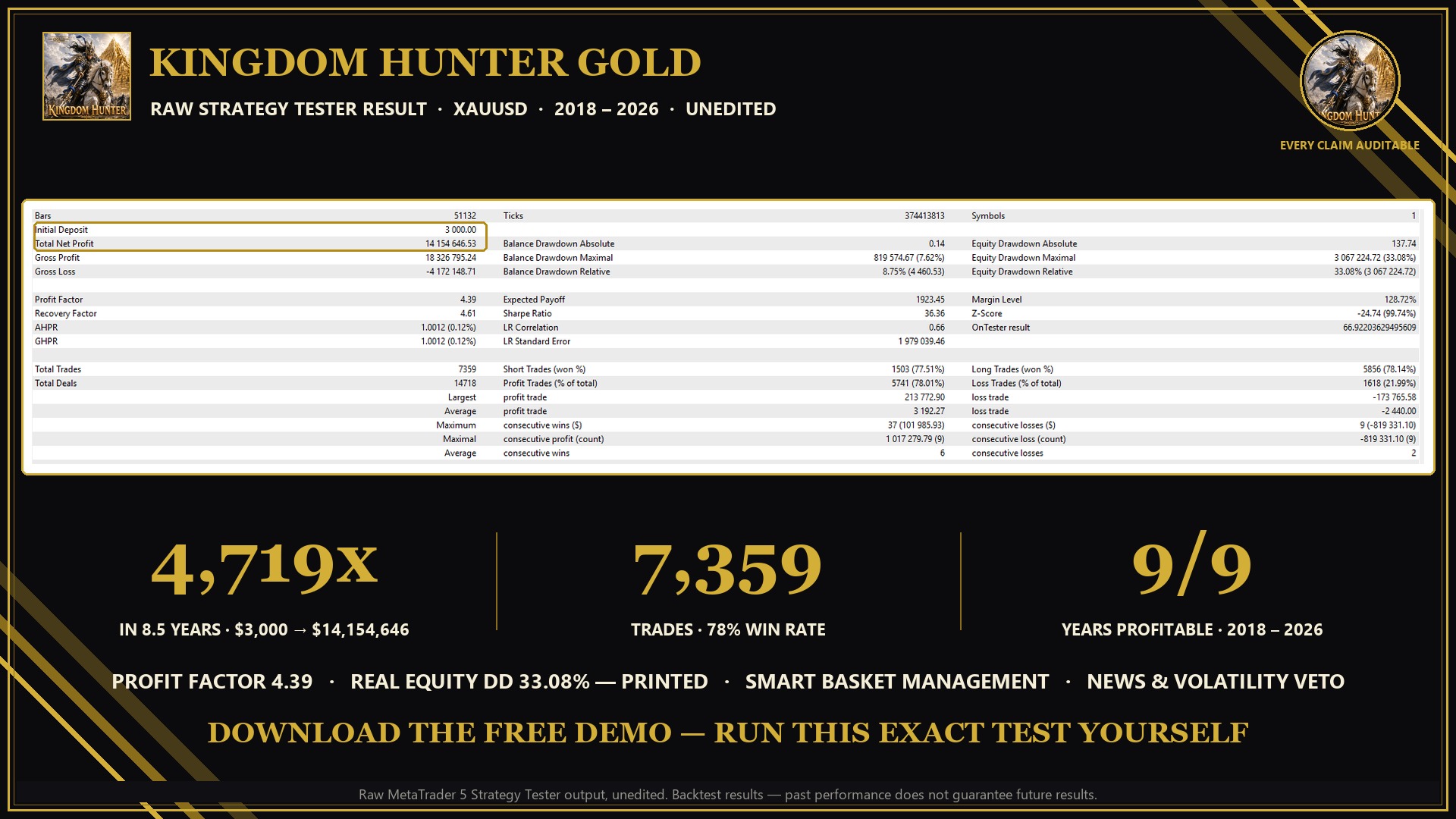Kingdom Hunter Gold — raw MetaTrader 5 Strategy Tester result, unedited