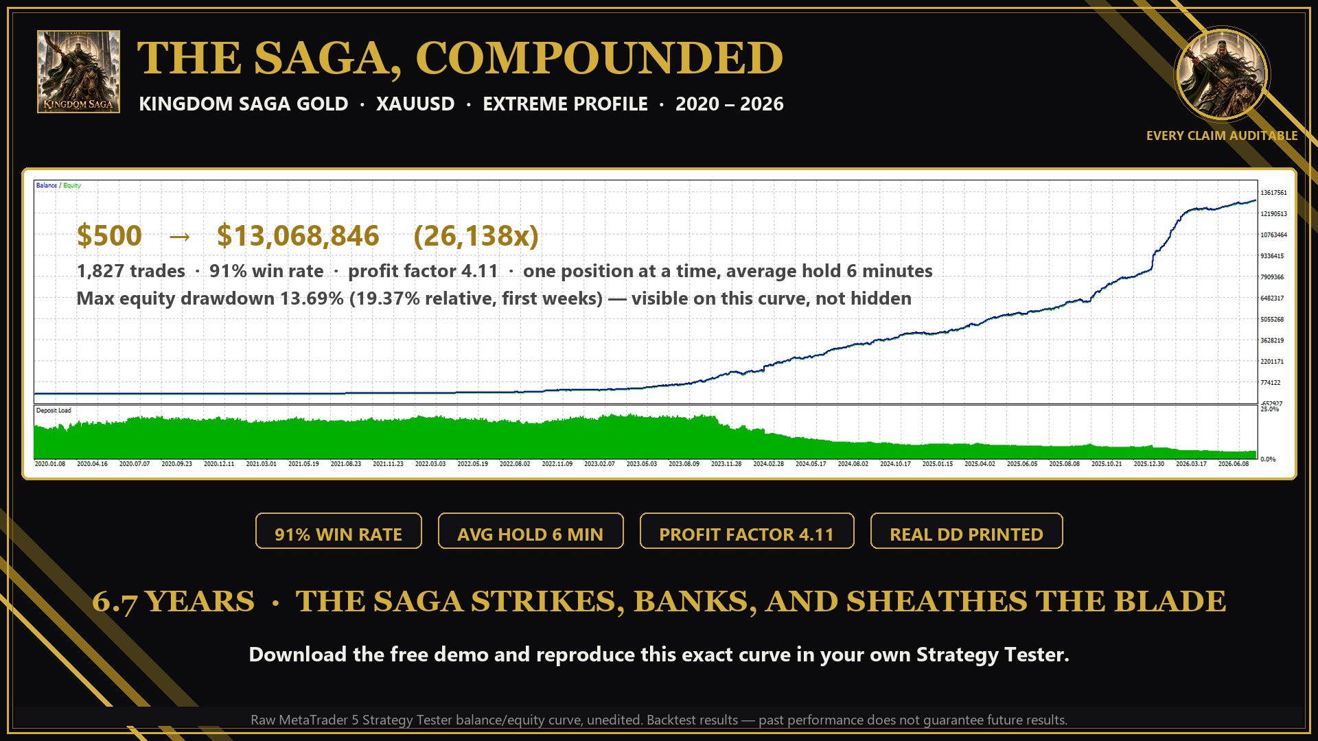 Kingdom Saga Gold — raw equity curve 2020–2026