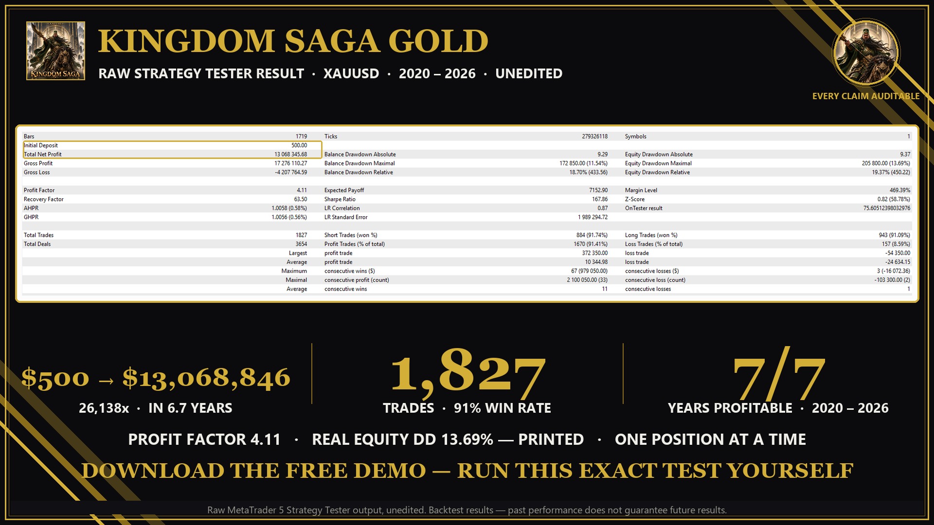 Kingdom Saga Gold — raw MetaTrader 5 Strategy Tester result, unedited, 2020–2026